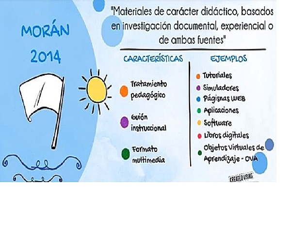 Contenidos educativos virtuales