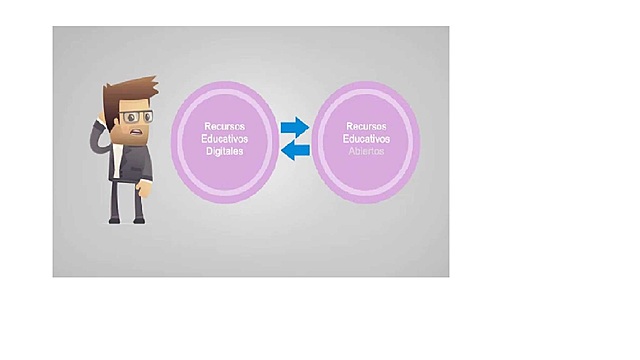 Recursos Educativos Digitales