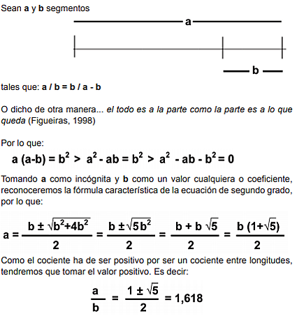 Aportación Número Áureo de Theano.