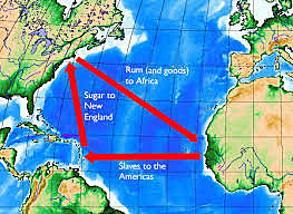 The Triangular Trade Route
