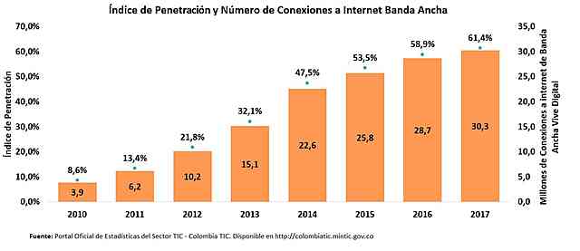 1960 MILLONES DE USUARIOS EN INTERNET