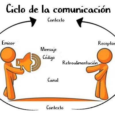 Timeline: EVOLUCIÓN DE LA COMUNICACIÓN                                                                              Lo más importante de la comunicación es escuchar lo que no se dice.