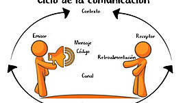 Timeline: EVOLUCIÓN DE LA COMUNICACIÓN                                                                              Lo más importante de la comunicación es escuchar lo que no se dice.