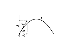 Aportaciones a  la regla cubra de plano   "María Gaetana Agnesi".