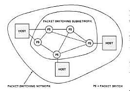 protocol for packet network intercommunication TCP