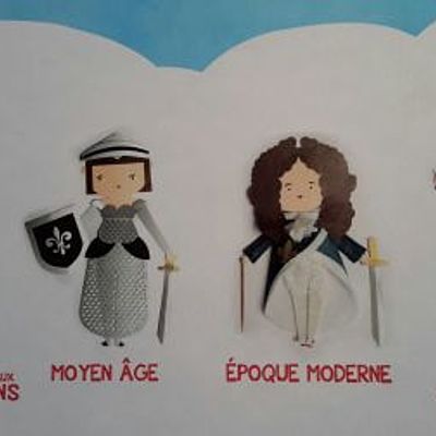 Timeline: Les quatres grandes périodes historiques