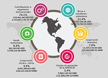 FONCID, no tuvo fondos suficientes, y su fecha según la ley fue en diciembre 2011
