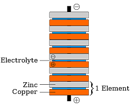 Pila voltaica (1800)