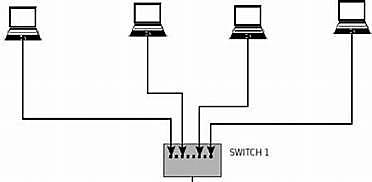 Primera red que conecta cuatro ordenadores