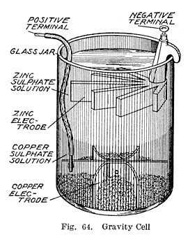 Celda de gravedad (1860)