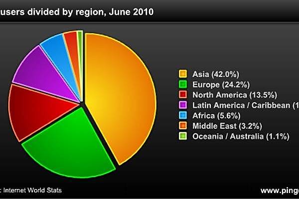 Usuarios de internet