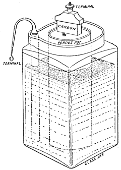 Pila Leclanché (1866)