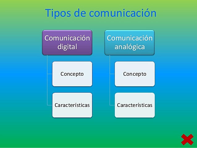 DEFINICIÓN DE LO DIGITAL Y ANALOGICO