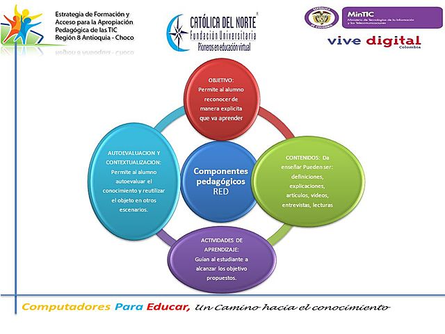 DEFINICIÓN DE LOS RECURSOS EDUCATIVOS DIGITALES