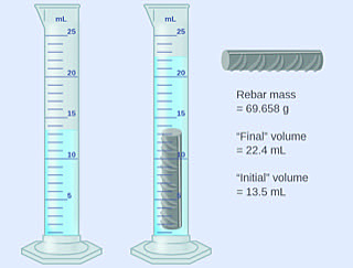 Today we use Archimedes to measure volume and design things to float.