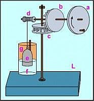 Caja mágica de Heron