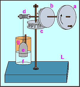 Caja mágica de Heron