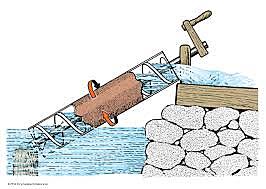 Archimedes creates the screw.