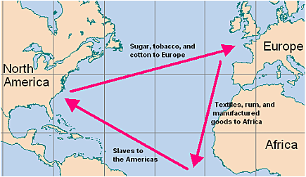 Triangular trade route