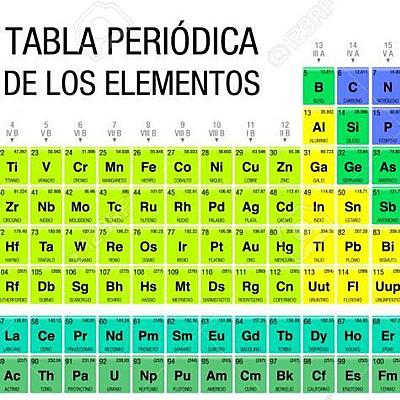 Timeline: Química. el orden de los elementos