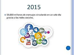 Mensajes circulando al día
