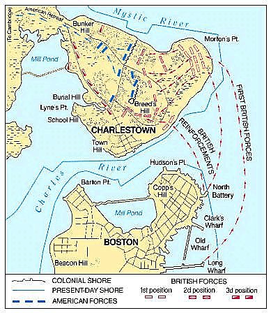 Battle of Bunker (Breeds) Hill
