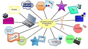 IEEE. definición de recursos educativos