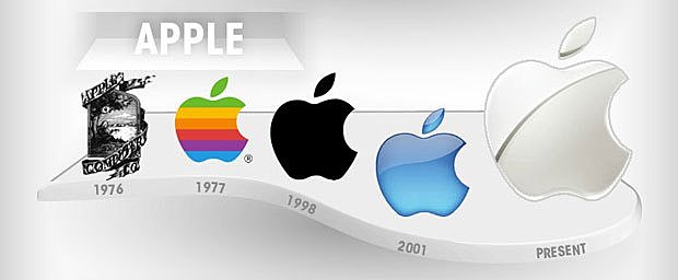 'APPLE'- OBJETO DE EDUCACIÓN