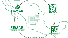 Timeline: Reformas políticas y administrativas de la Secretaría de Salud