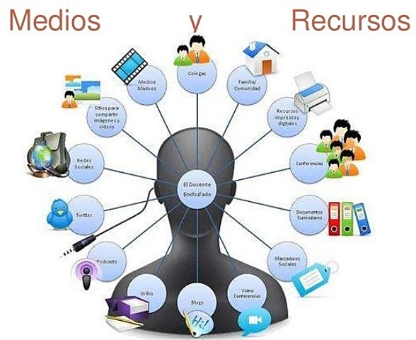 Unidades curriculares – GERARD