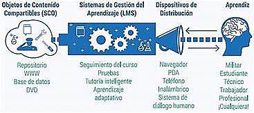 Objetos de contenido compartibles – SLOSSER