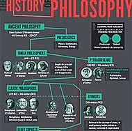 Filosofía especulativa de la historia y filosofía crítica de la historia