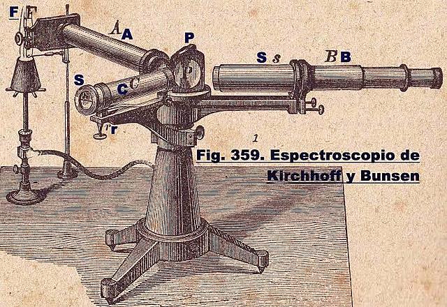 Espectroscopio.