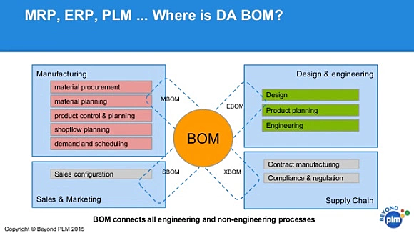 Lista de Materiales BOM