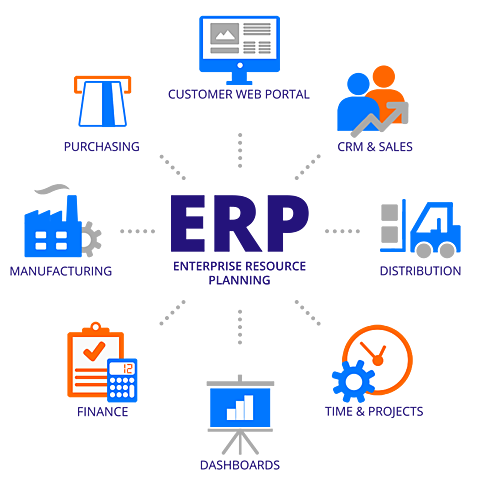 ERP