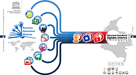 Timeline: LINEA DE TIEMPO EVOLUCIÓN DEL CONCEPTO DE  RED - OLGA PATRICIA SARMIENTO