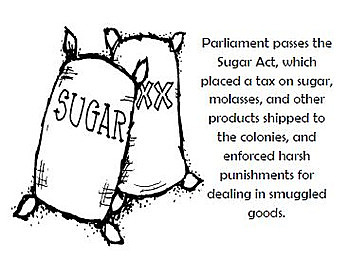 The Sugar Act