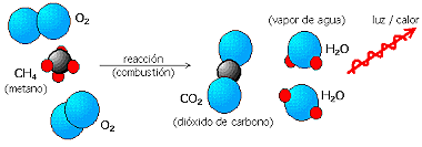 teoría de la reacción química del oxígeno