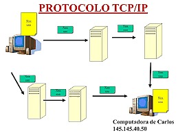 TCP/IP