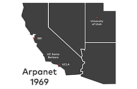El desarrollo de ARPANET