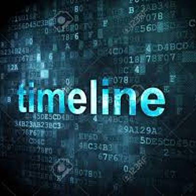 Timeline: AVANCES DE LA TECNOLOGIA