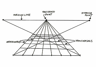 Brunelleschi created Linear perspective