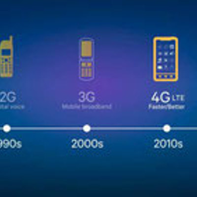 Timeline: Celular