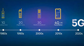 Timeline: Celular