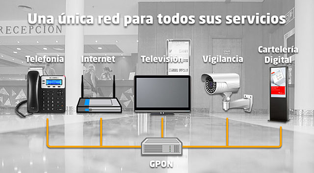 Usa&nbsp;la Fibra&nbsp;Óptica para telefonía