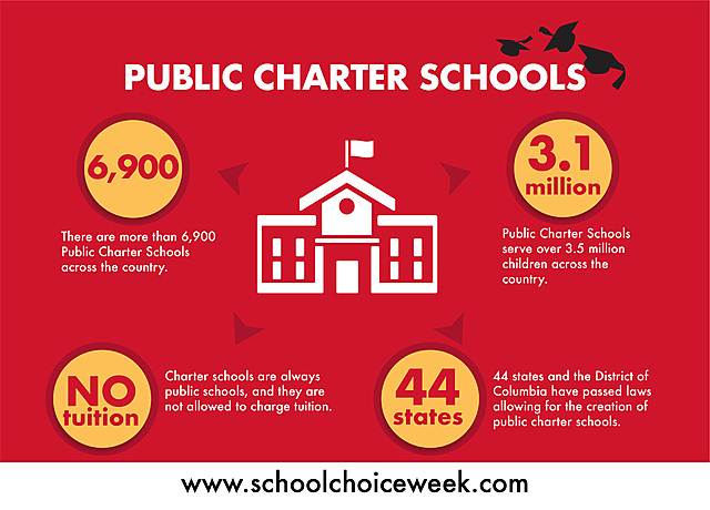 The exploration of charter and virtual schools