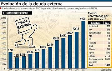 La de deuda externa creció
