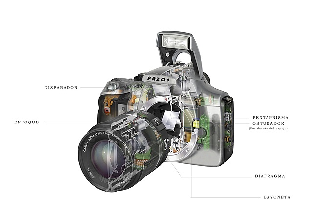 Cámara electronica instantanea.