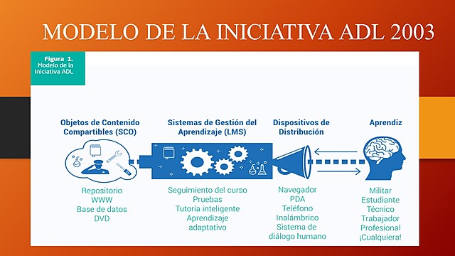 ADL OBJETOS  DE CONTENIDO COMPATIBLES