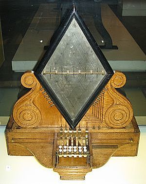 Telégrafo de Cooke y Wheatstone